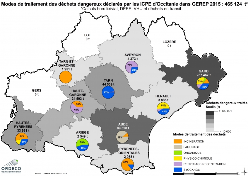 Modes de traitement des déchets traités par dept en Occitanie en 2015