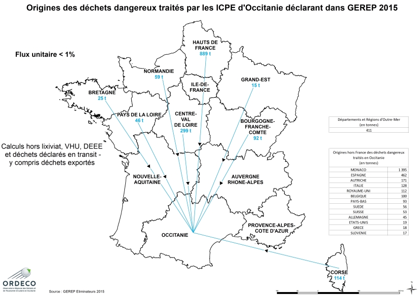 Origines des déchets traités en Occitanie en 2015 FU INF1