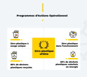 Objectifs plan plastique Occitanie