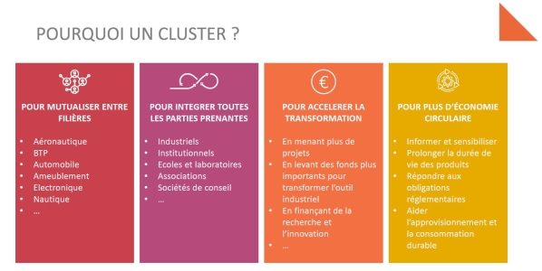 Pourquoi Cluster 2nde Vie