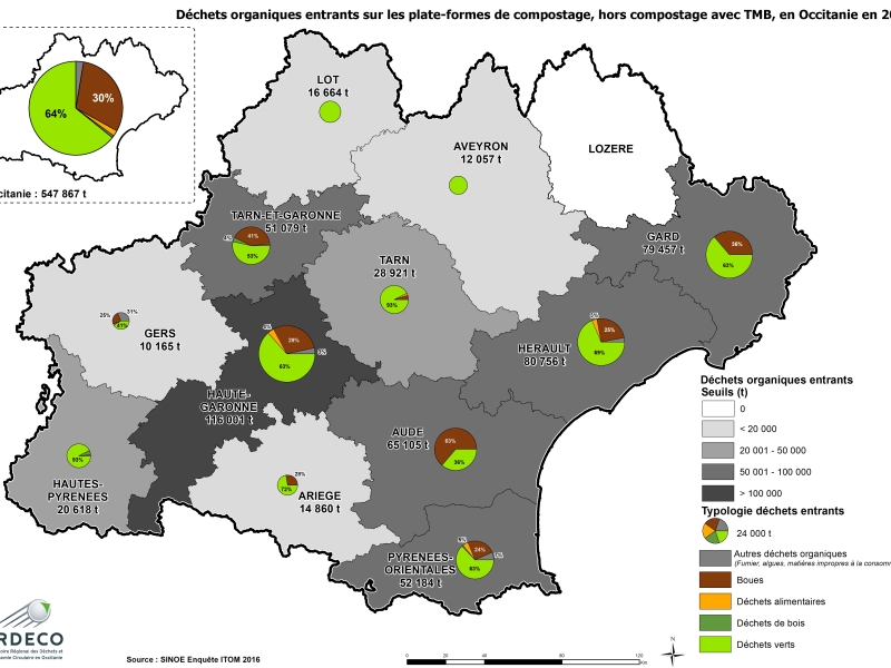 ITOM2016 - Dorganiques entrant sur les plate-formes de compostage