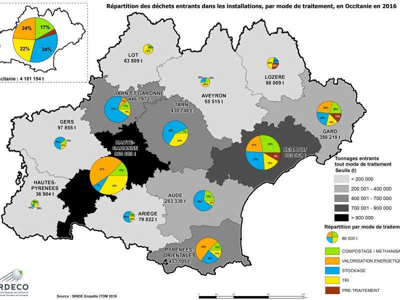 ITOM2016 - Répartition des déchets entrants par mode de traitement
