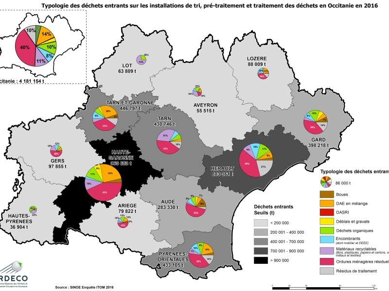 ITOM2016 - Typologie des déchets entrants sur les installations