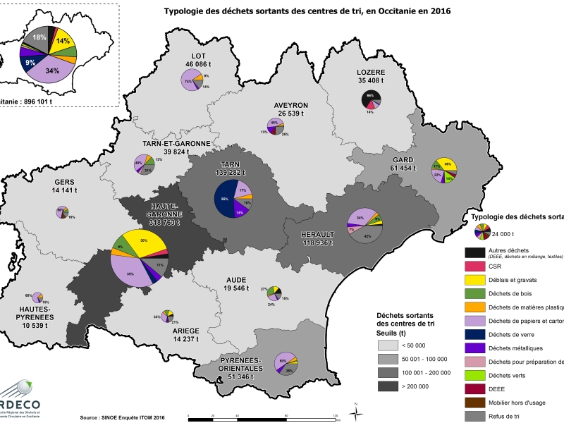 ITOM2016 - Typologie des déchets sortants des centres de tri en 2016
