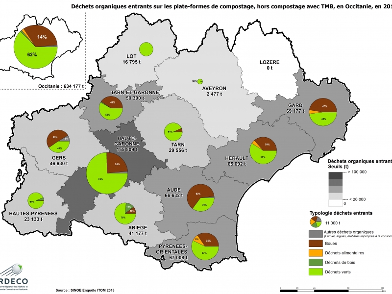 Déchets entrants sur les PF de compostage Occitanie 2018