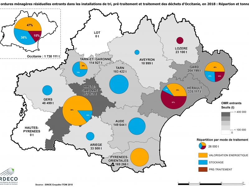 Modes de traitement des OMR entrantes Occitanie 2018