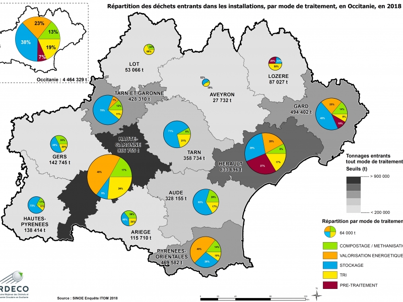 Répartition déchets entrants par mode de tmt Occitanie 2018