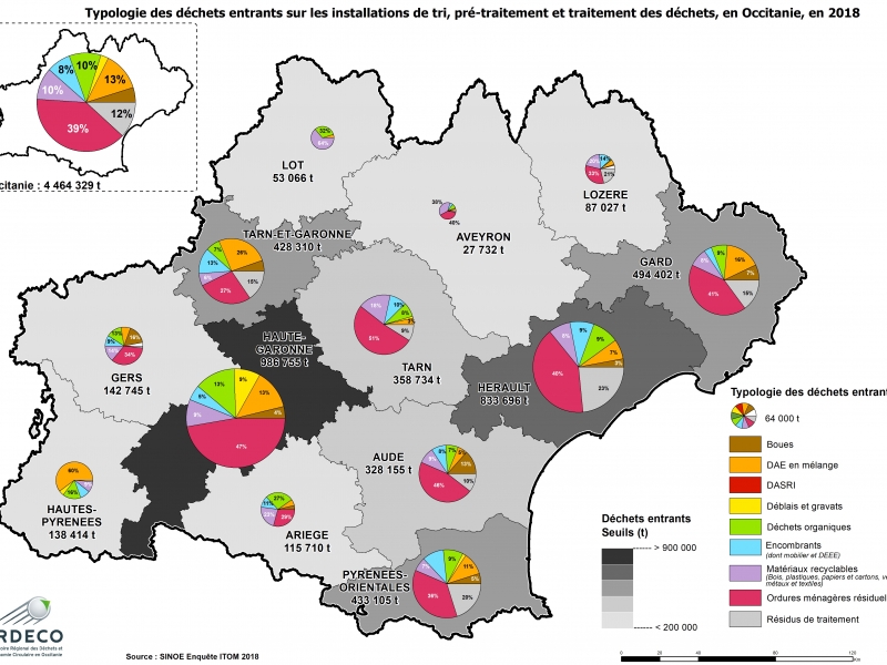 Typologie déchets entrants Occitanie 2018
