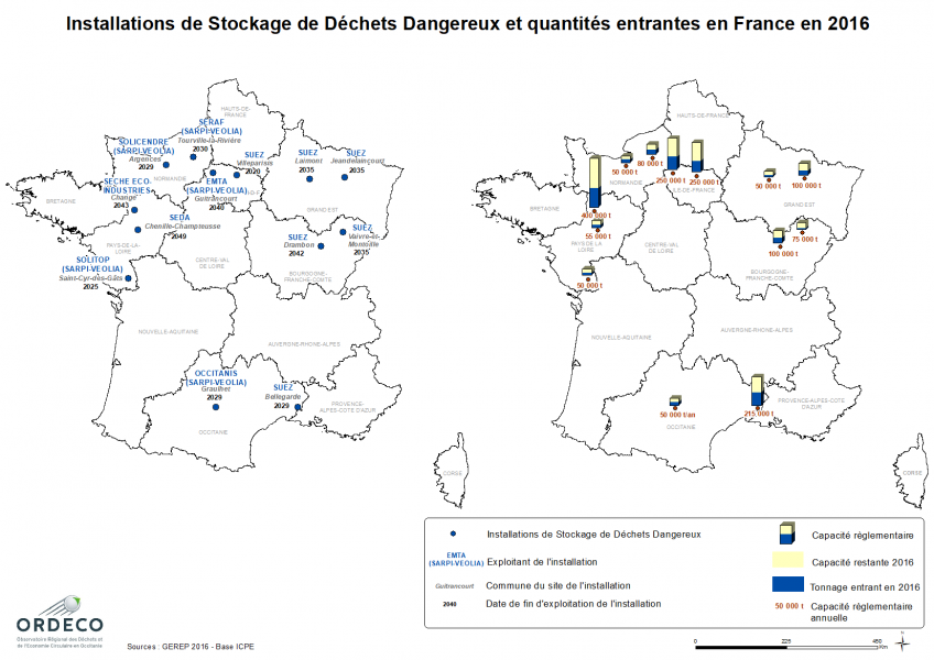 Figure 86 - ISDD France et tonnages entrants 2016